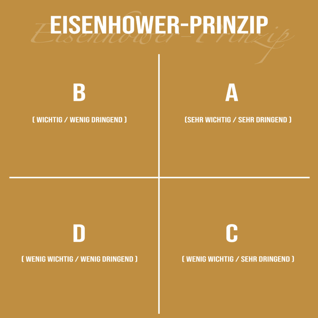 Eisenhower-Prinzip